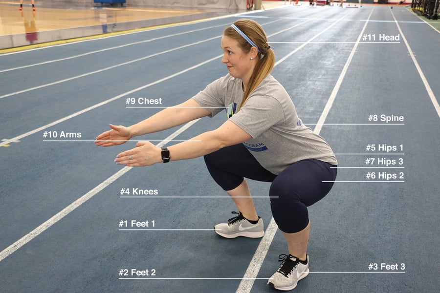 NIFS Fitness Center Blog | squat pattern